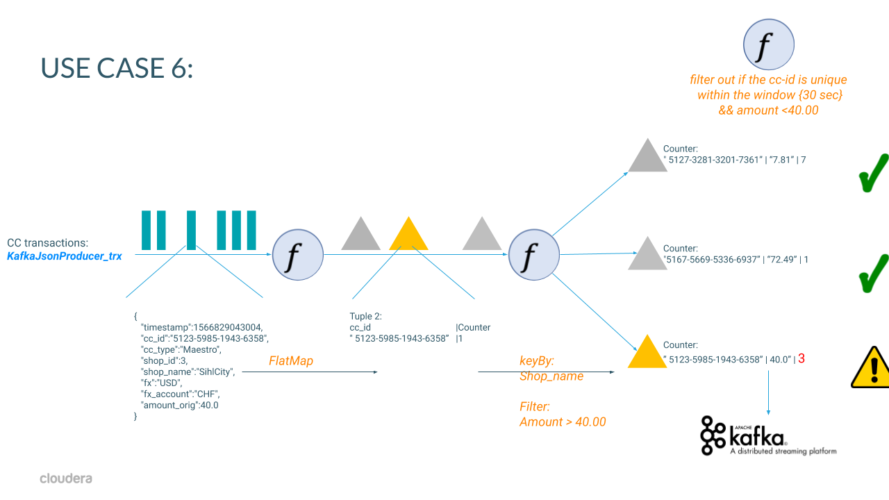 Flink App Use Case 6