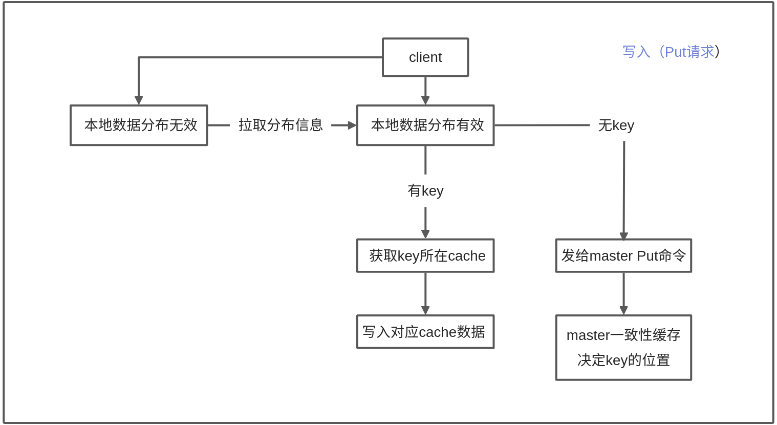 读规则