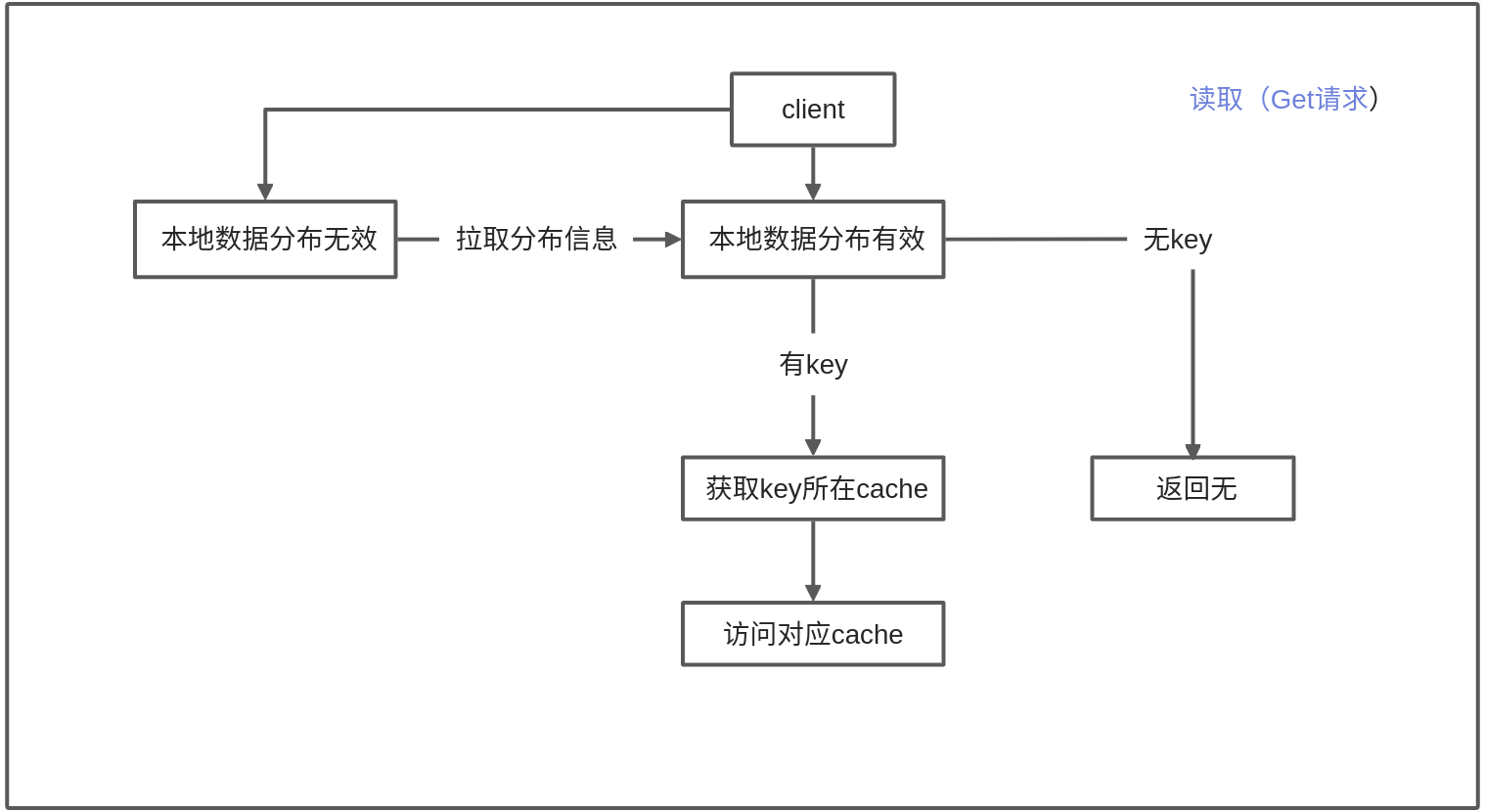 读规则