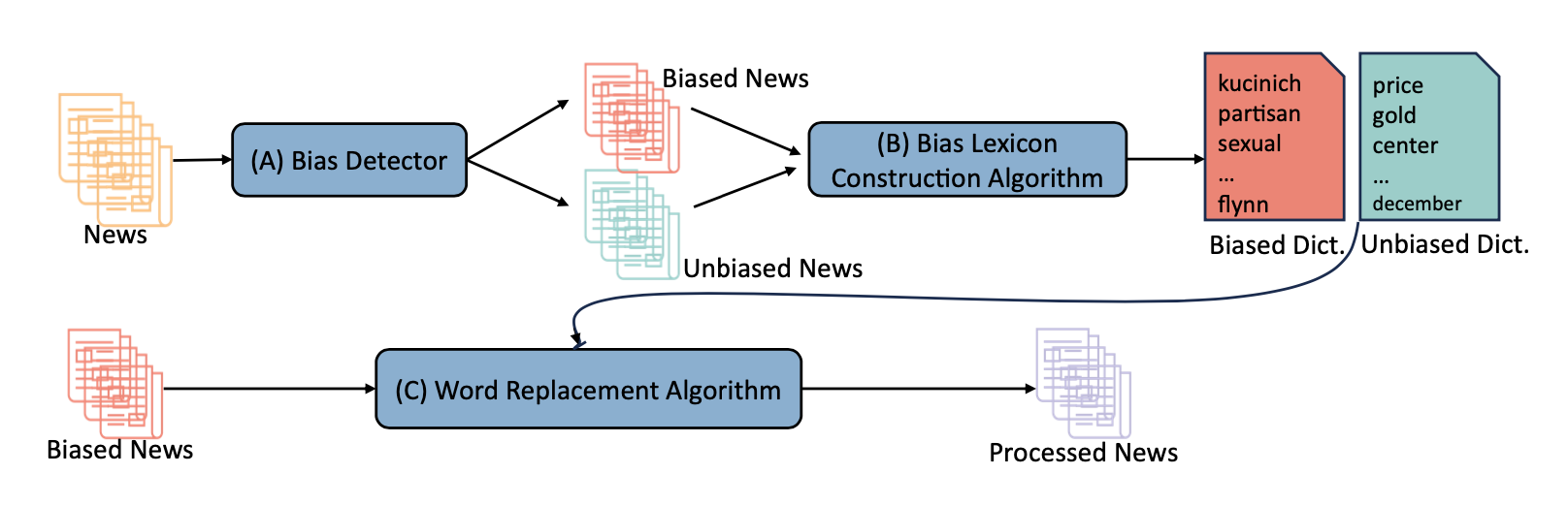 Framework