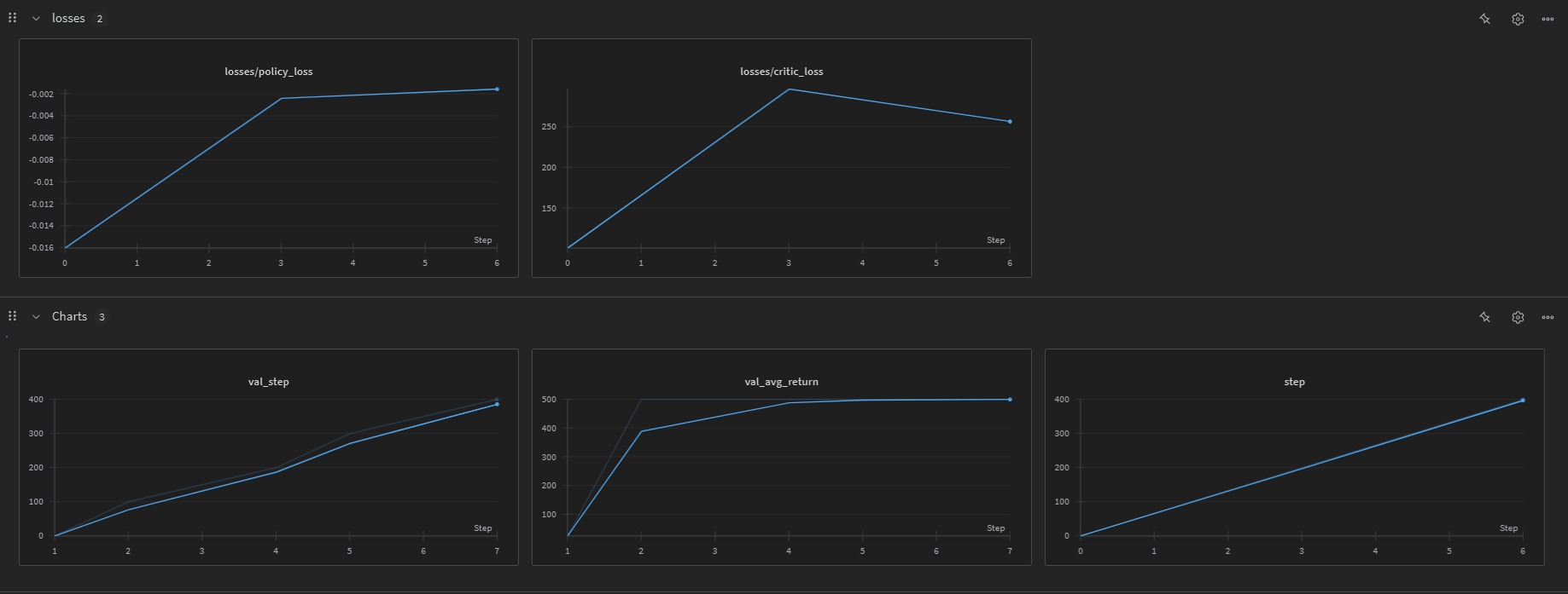 CartPole Training Results