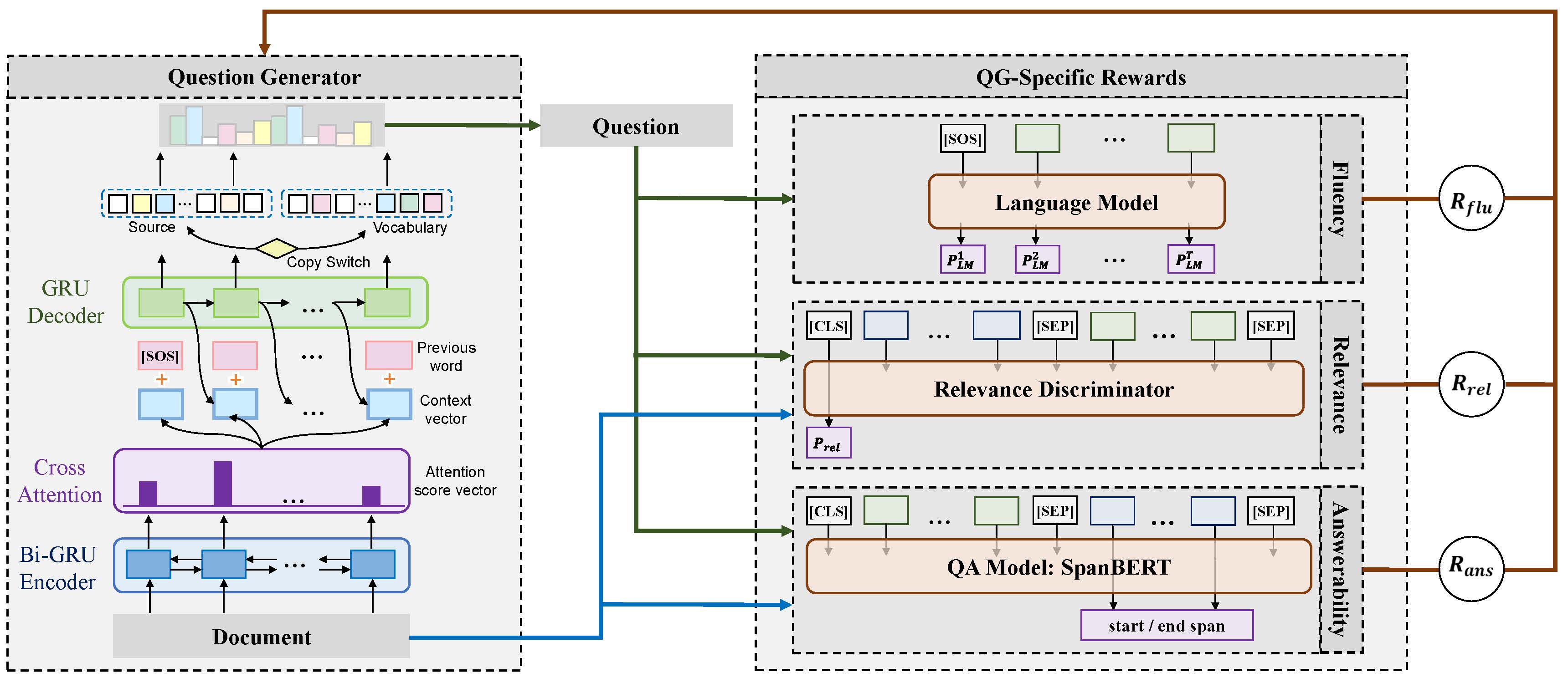 Model Framework