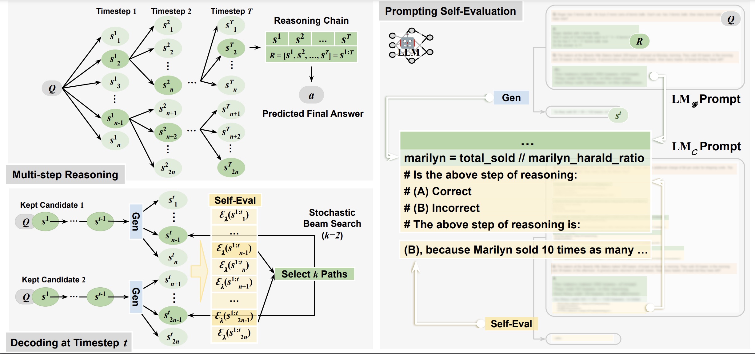 Model Framework