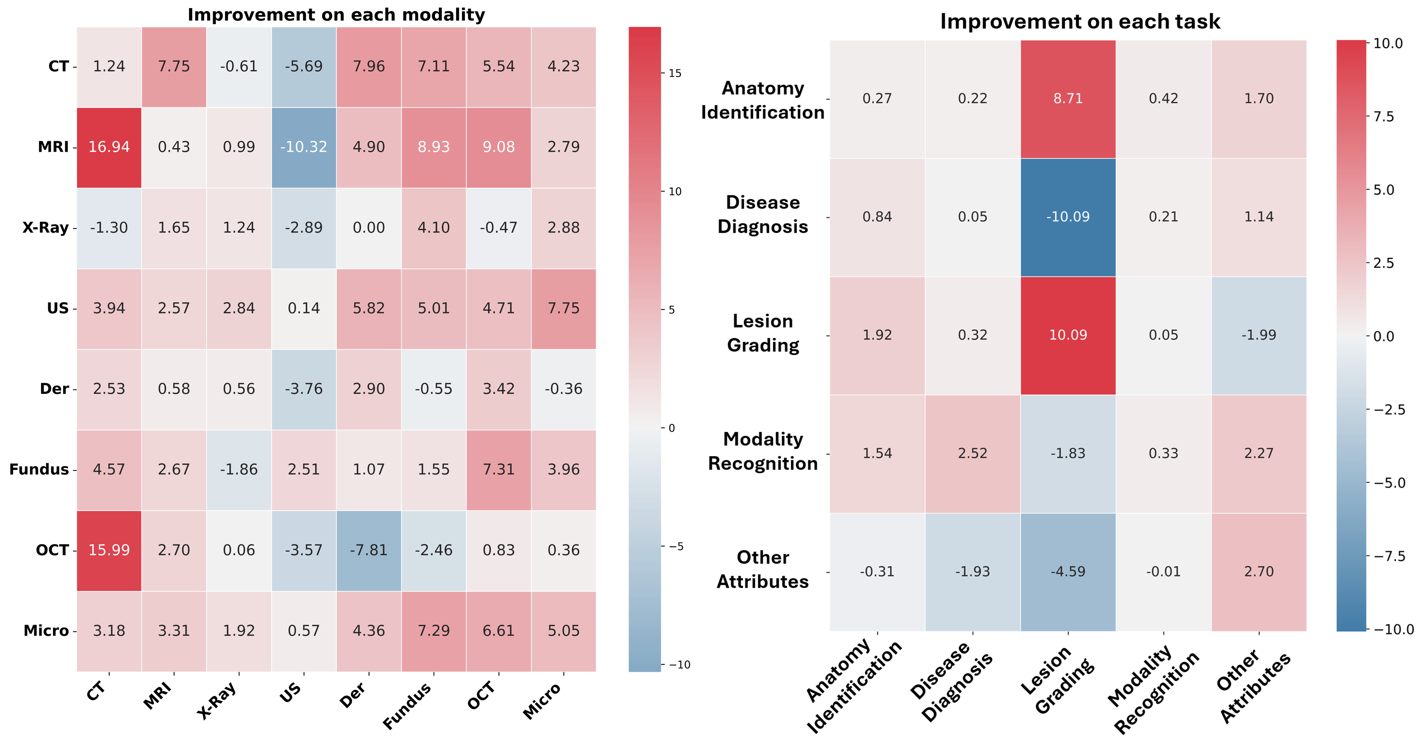 Heatmap