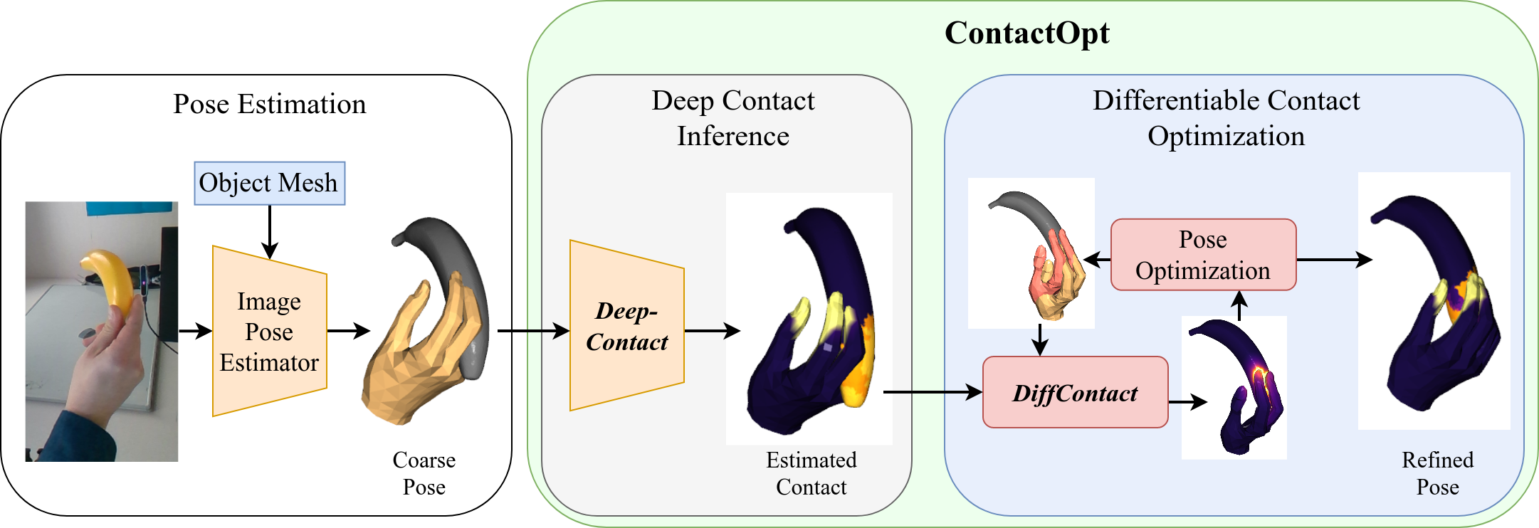 pipeline overview