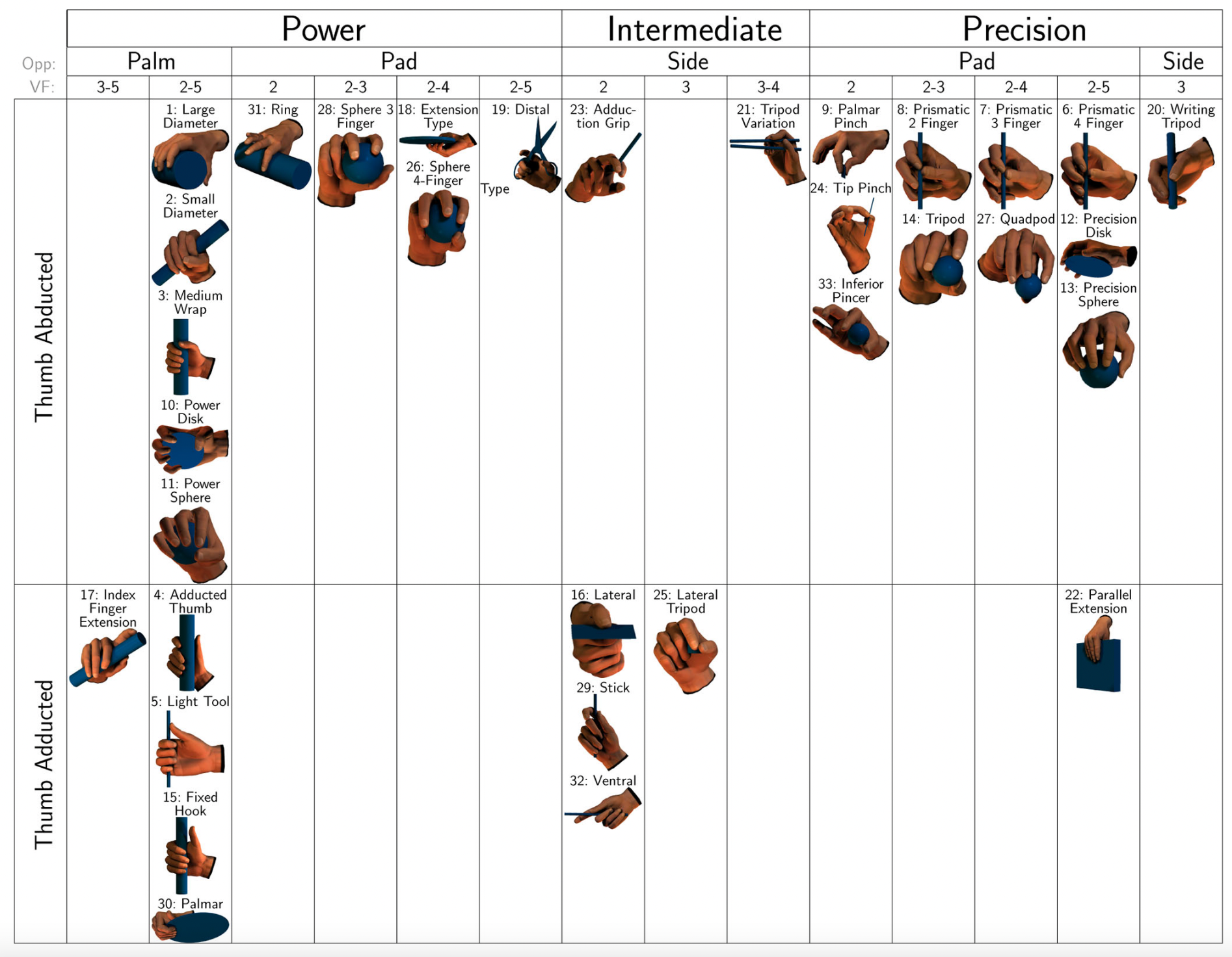 GRASP Taxonomy