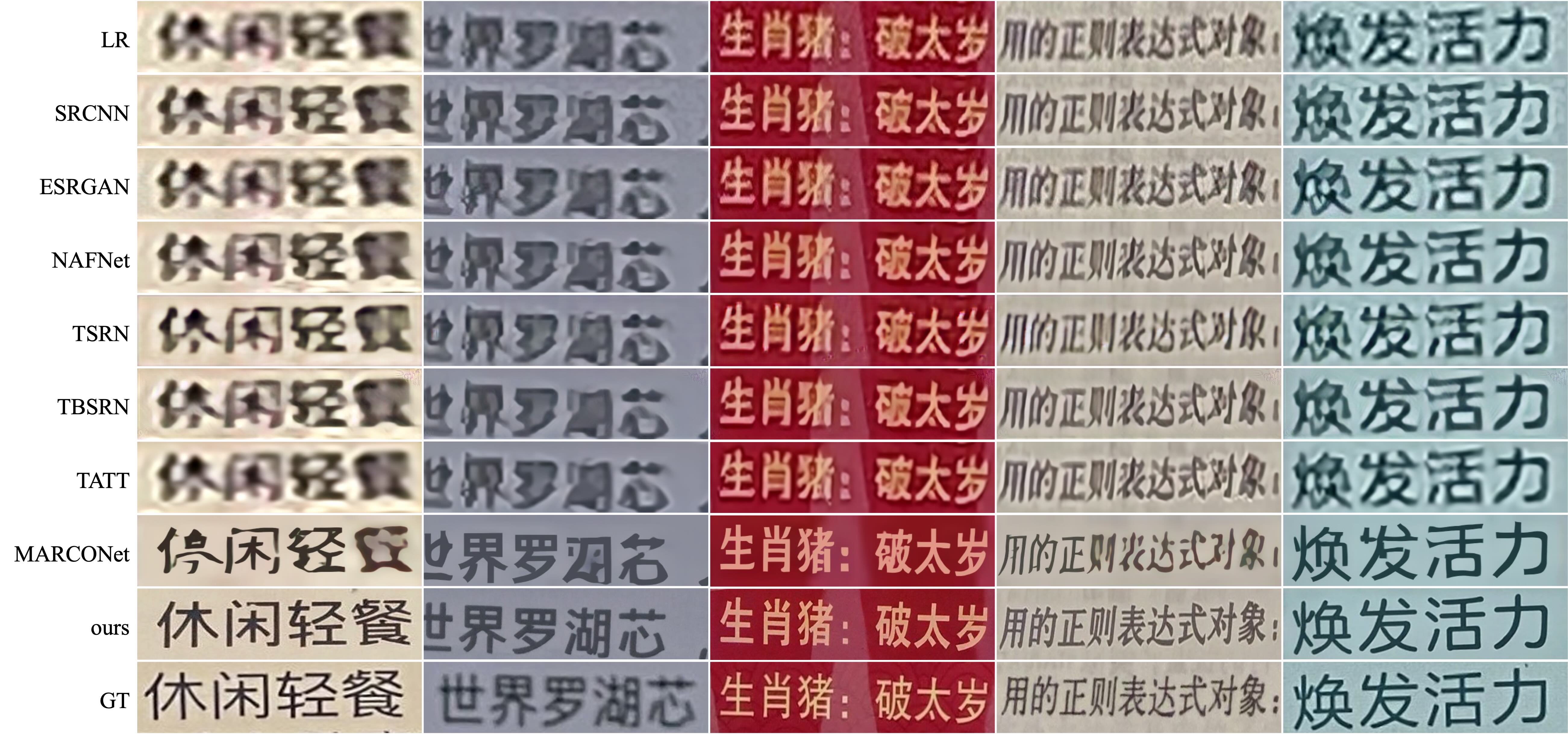 DiffTSR