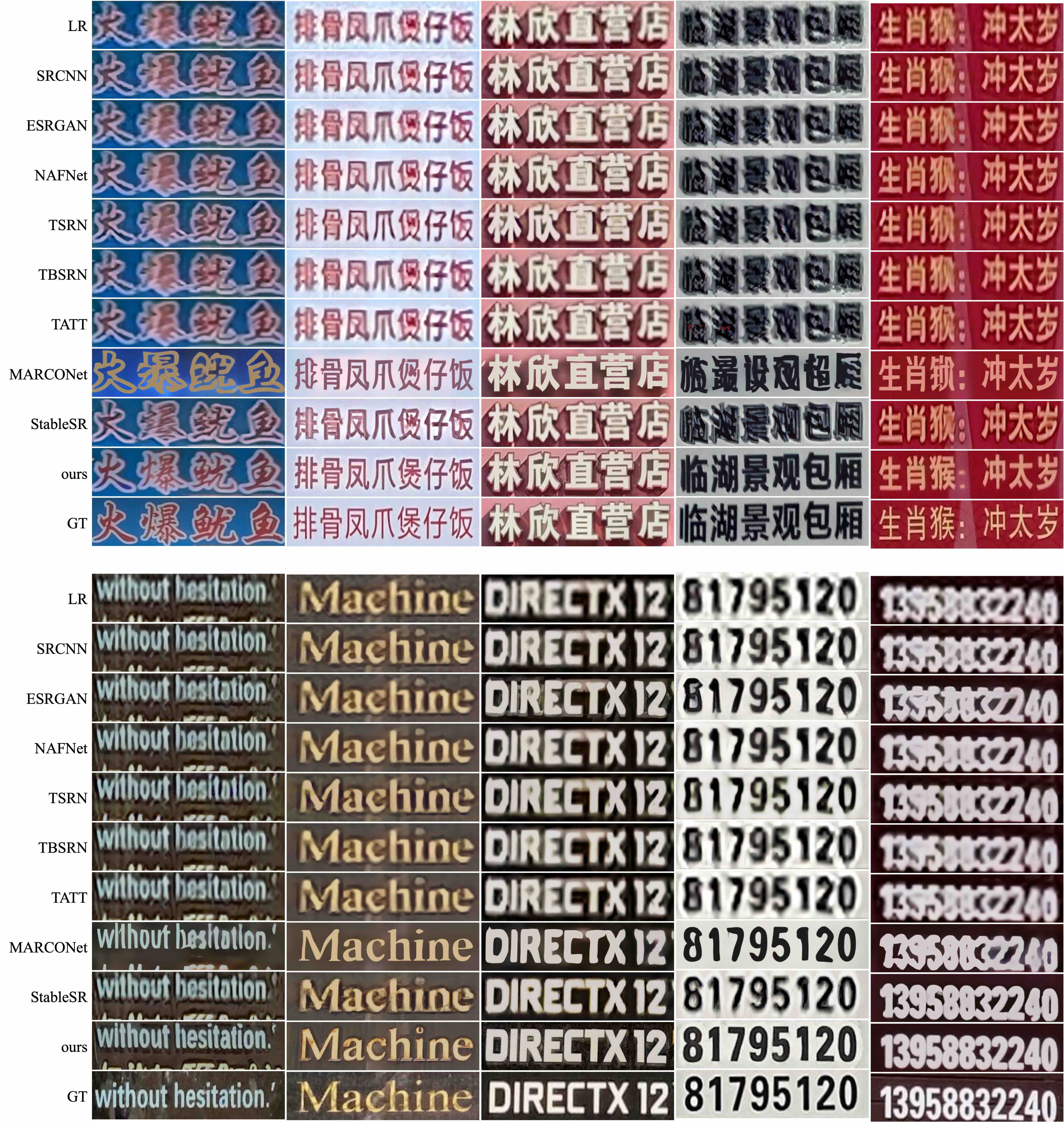 DiffTSR