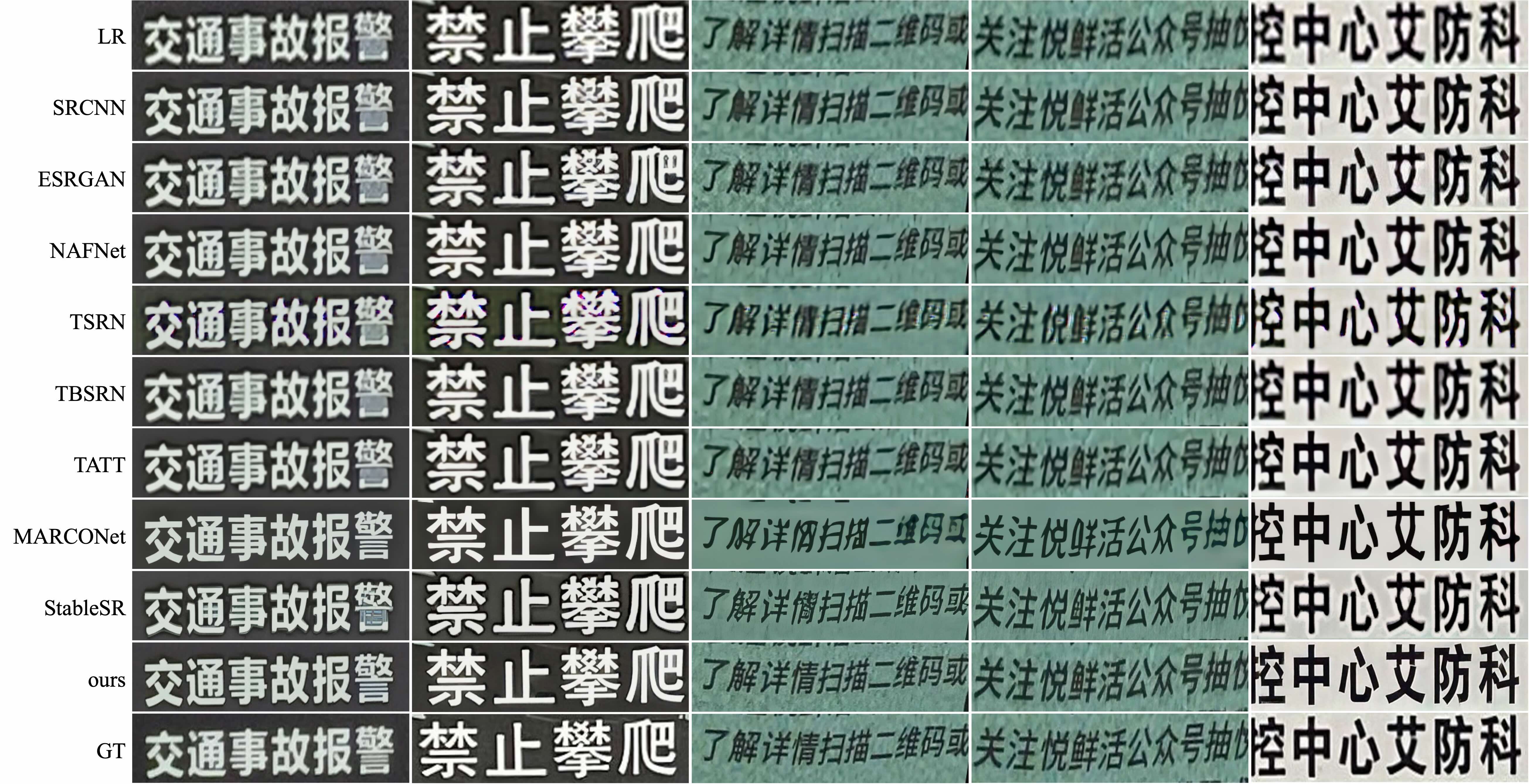 DiffTSR