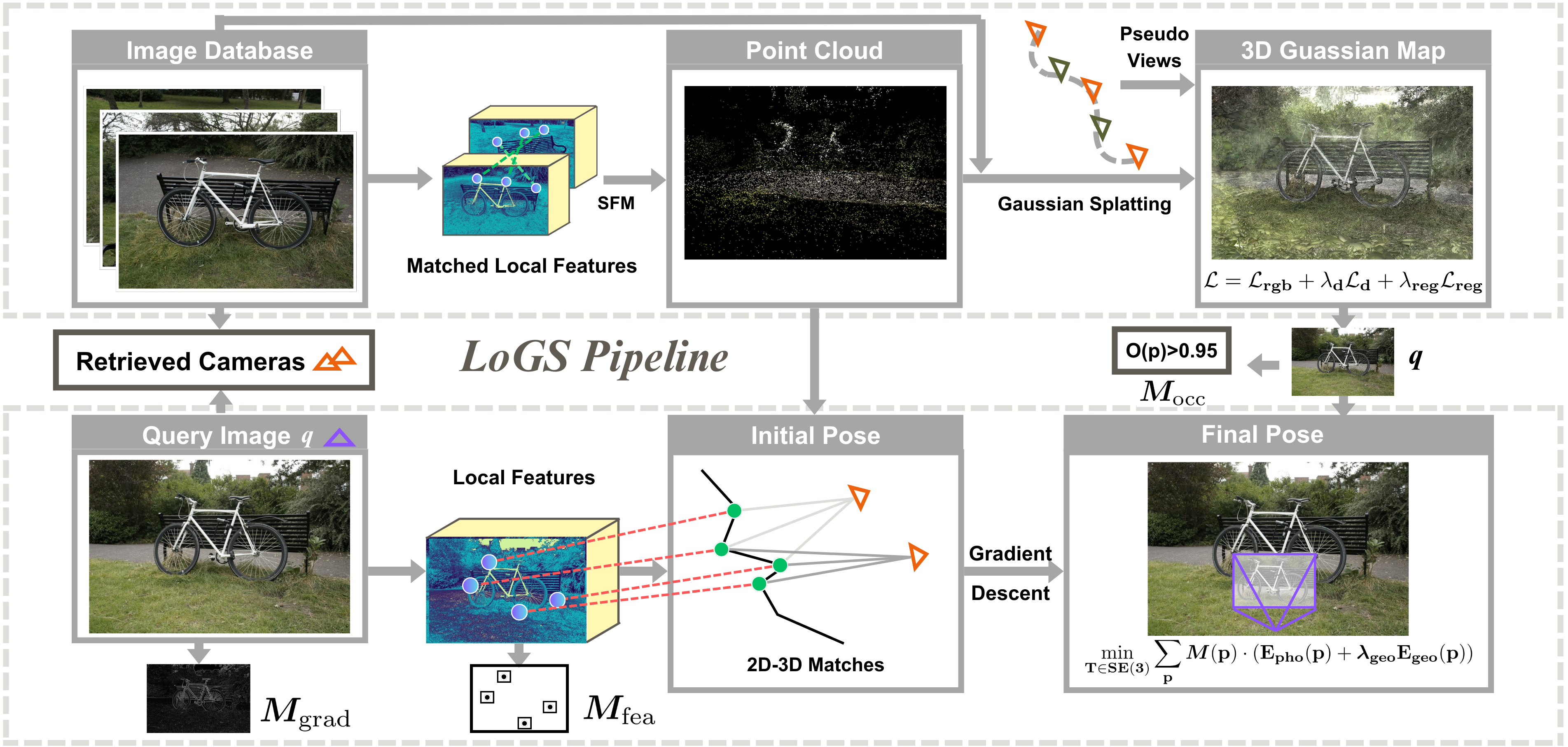 GitHub - RPL-CS-UCL/gs_localization: This is the code for ICRA2025 ...
