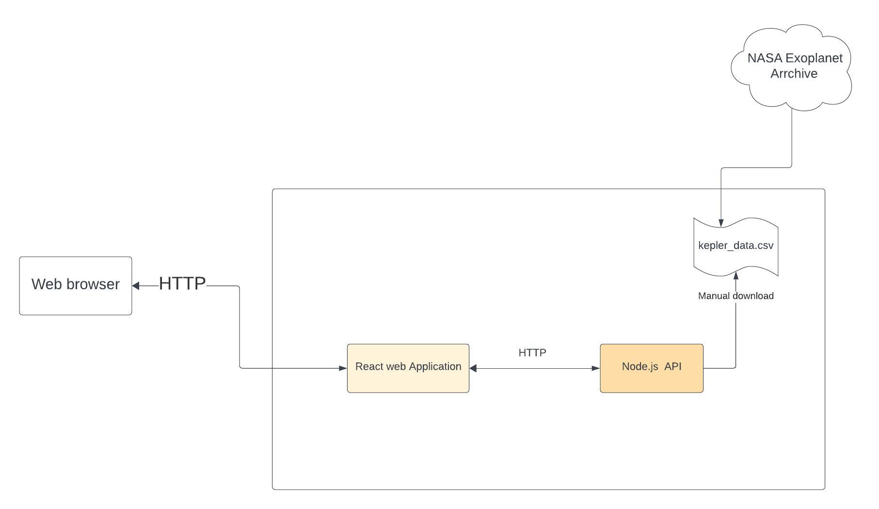 Architecture diagram