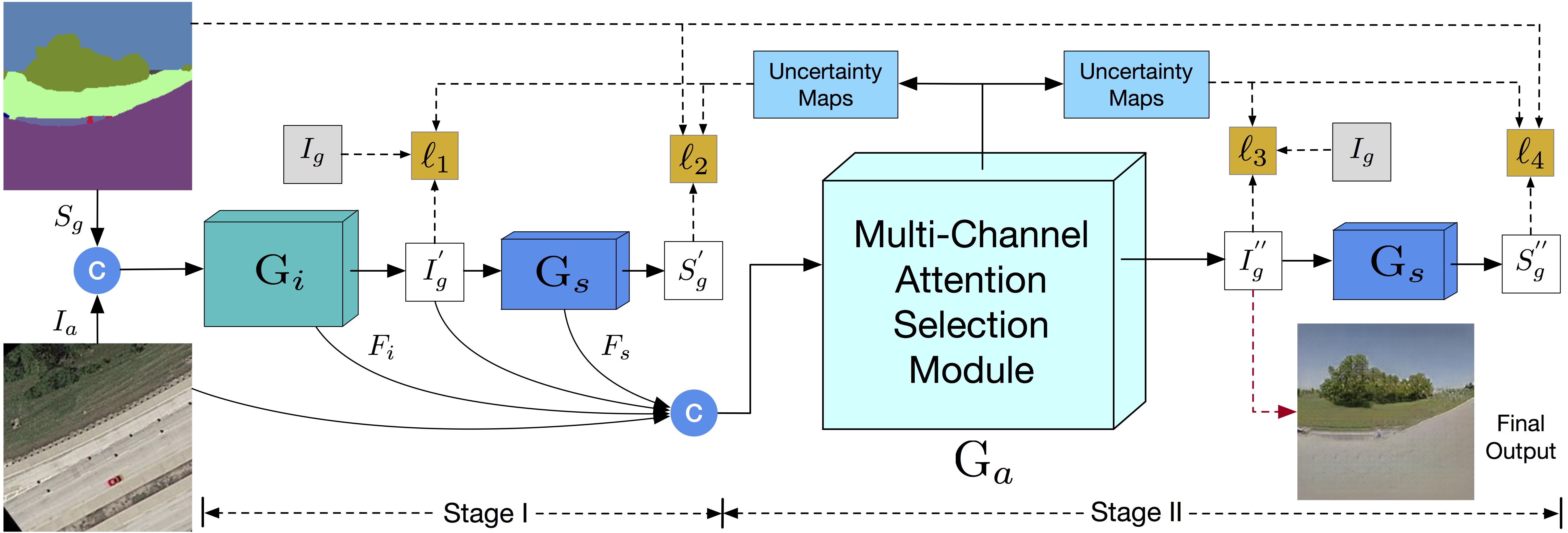 SelectionGAN Framework