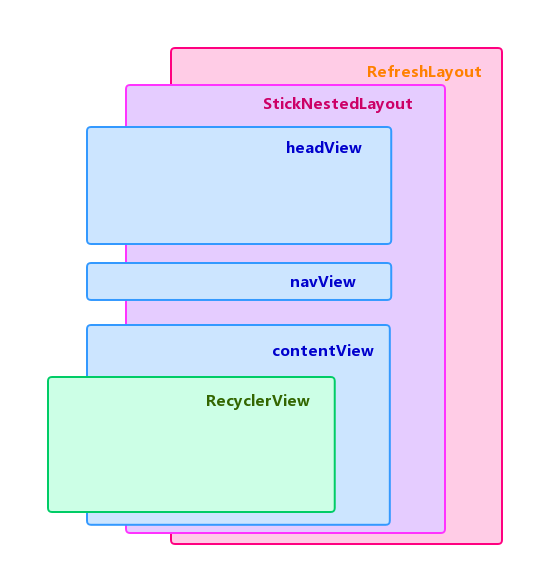 StickNestedLayout