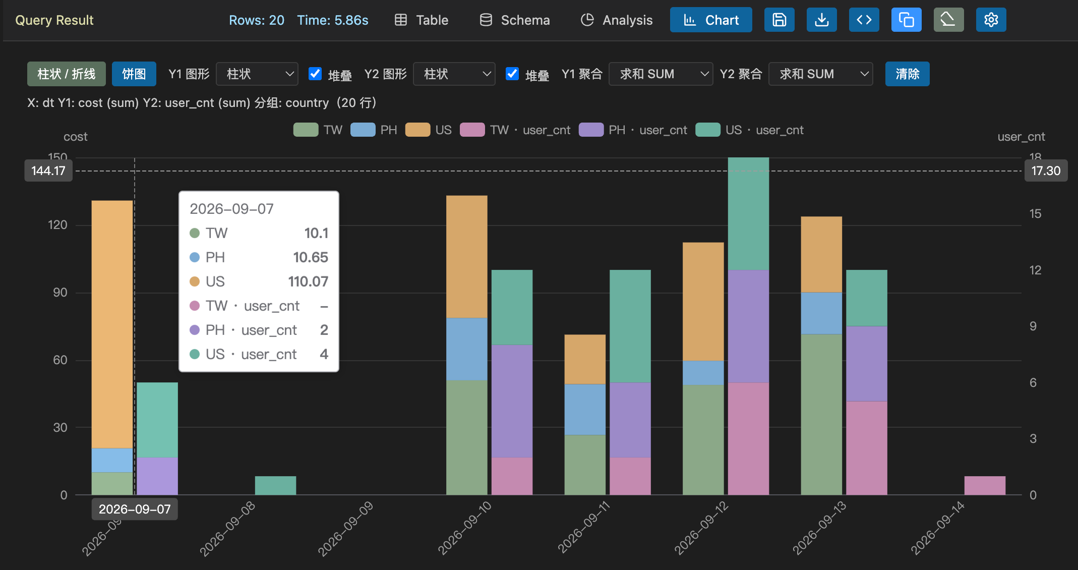 SQL Explorer-stack bar