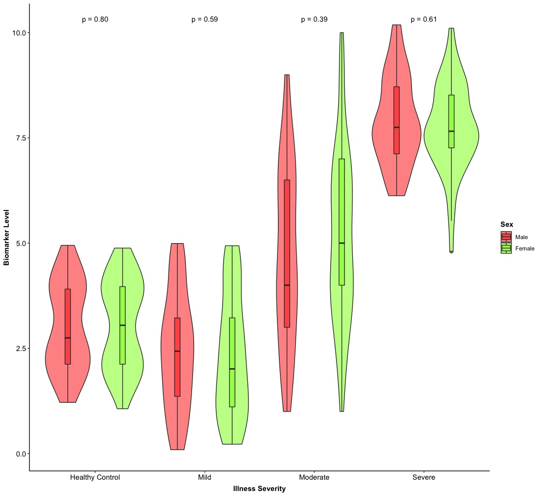 Violin Plot