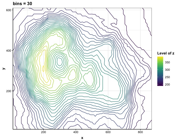 Contour (Version 2)