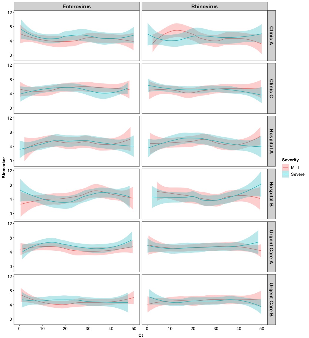 Line Plot