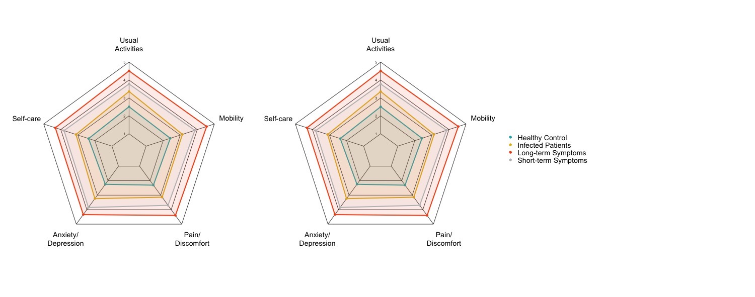 Radar Chart