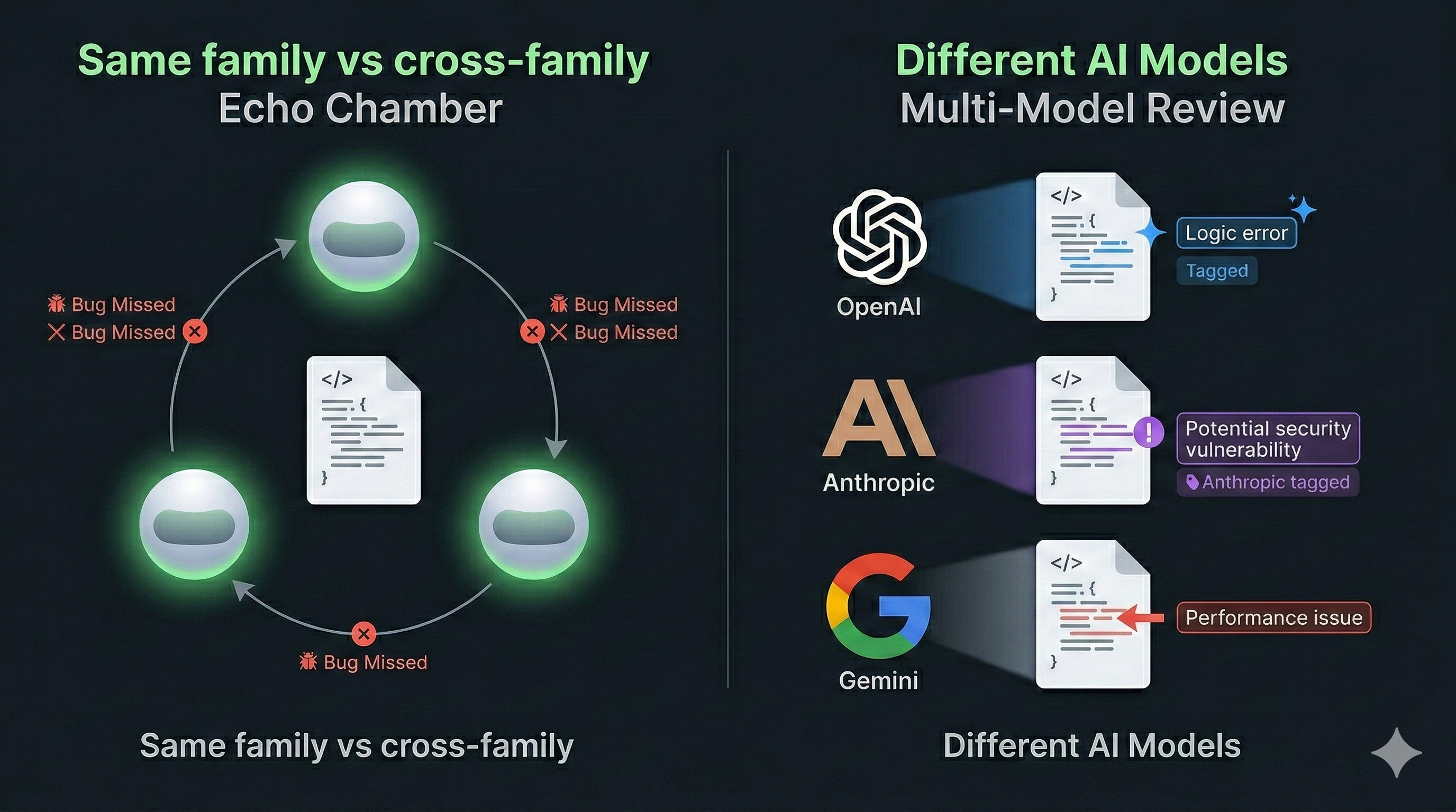 The Echo Chamber Problem