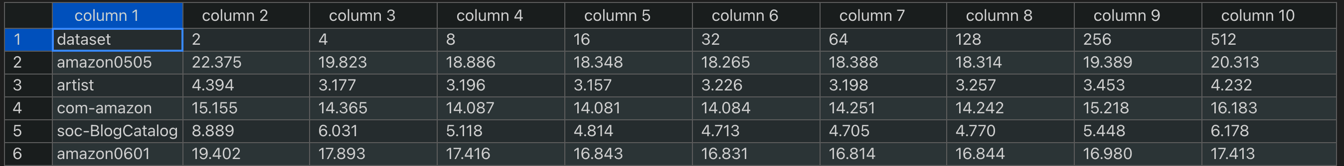 Neighbor Partitioning