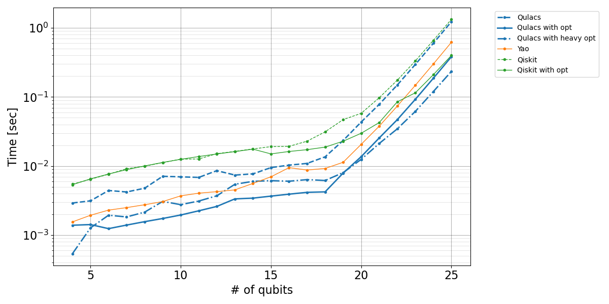 GPU results