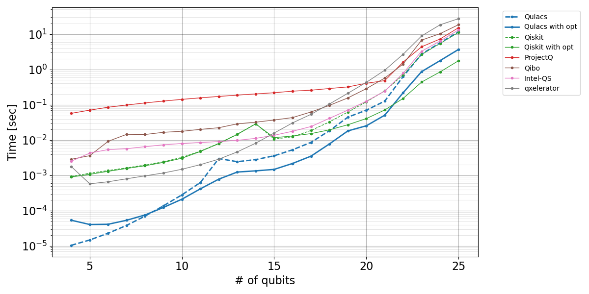 Mutli-thread results