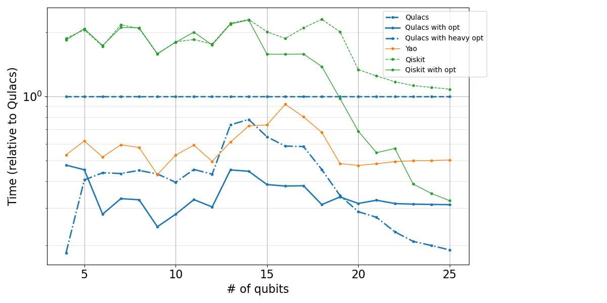 GPU ratio