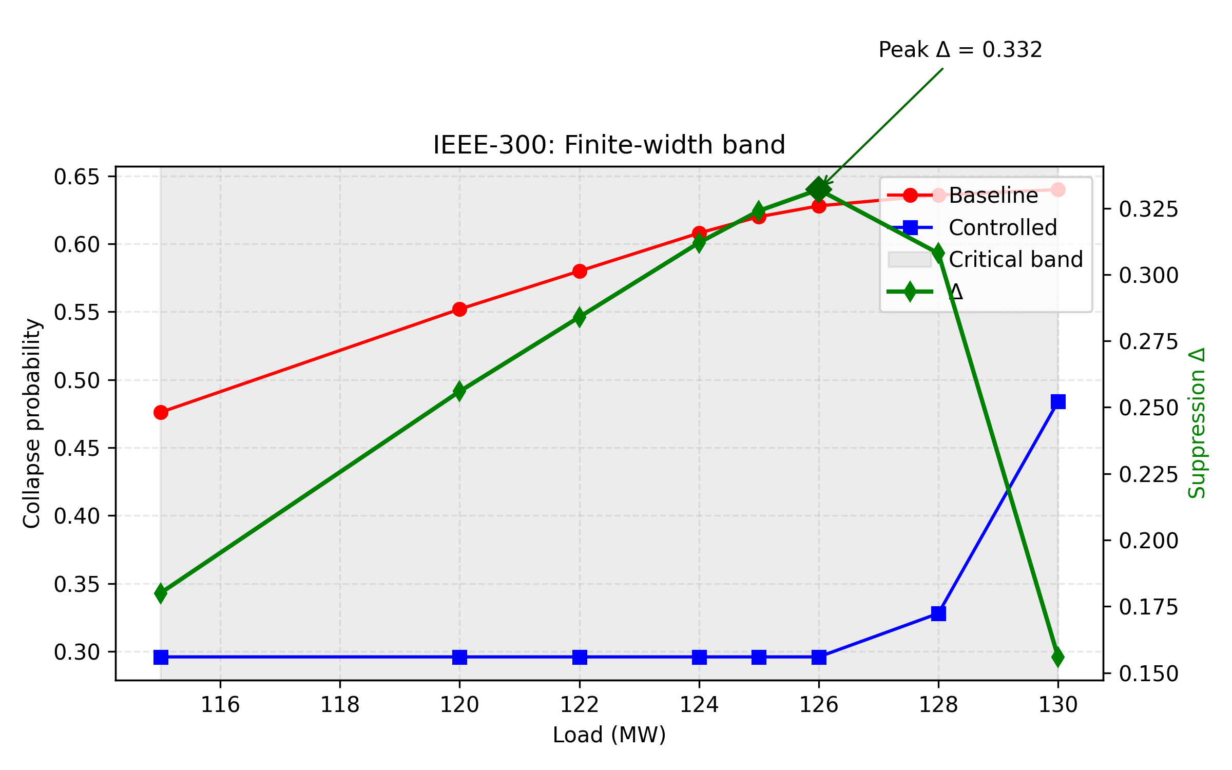 IEEE-300 finite-width critical band figure