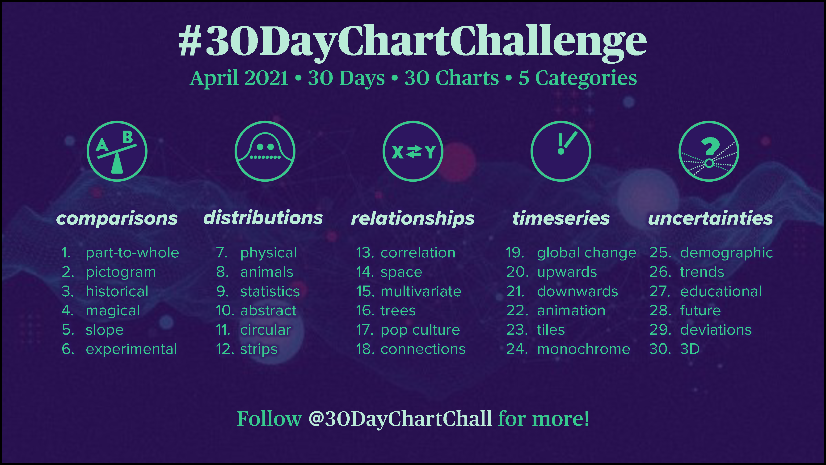 https://raw.githubusercontent.com/Z3tt/30DayChartChallenge_Collection2021/main/img/topics_ol.png