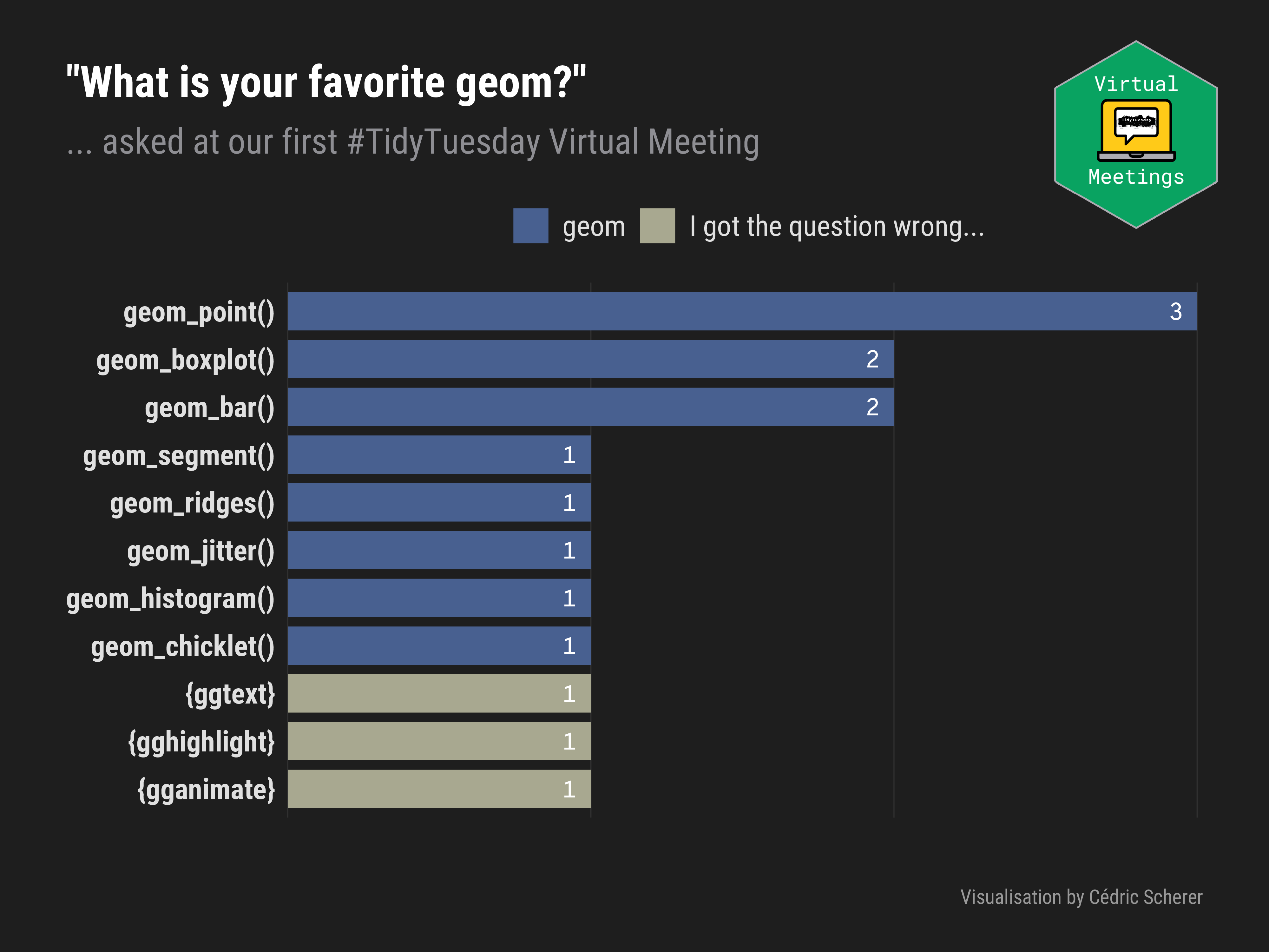 ./surveys/001_favorite_geoms.png