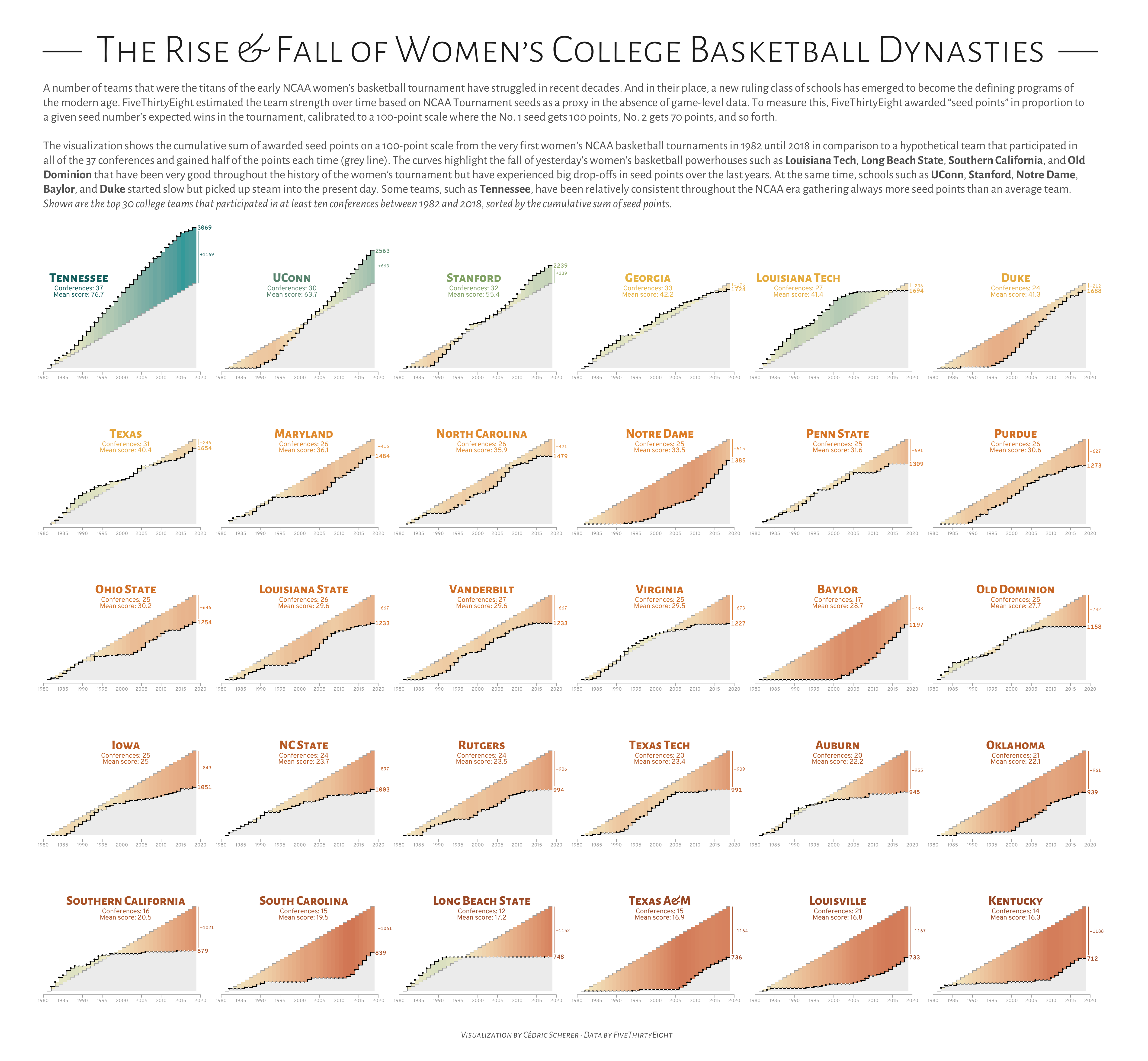 ./plots/2020_41/2020_41_NCAAWomensBasketball.png
