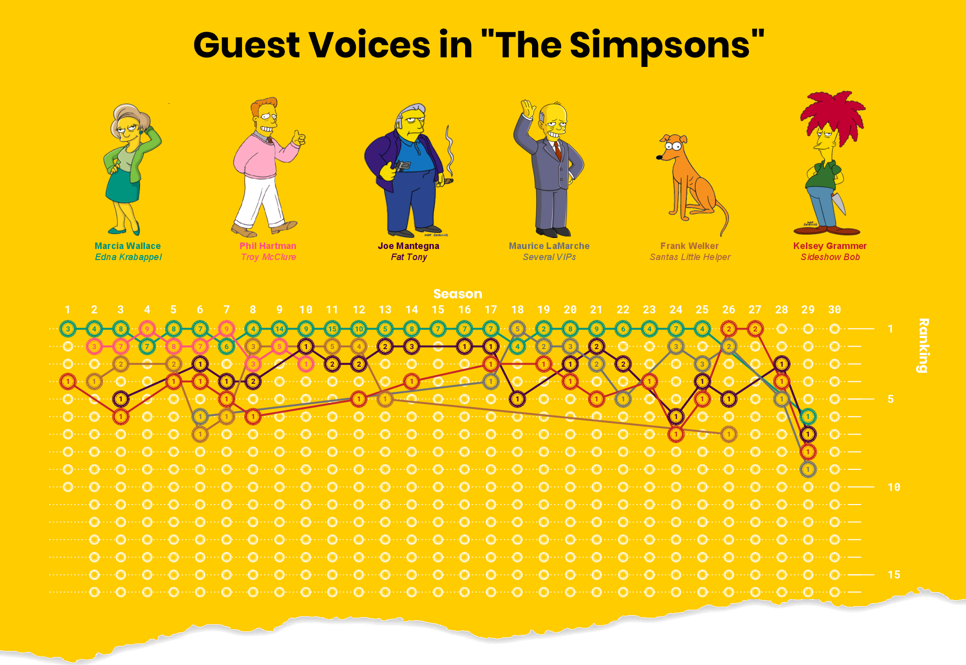 ./plots/2019_35/2019_35_SimpsonsGuests_teaser.png