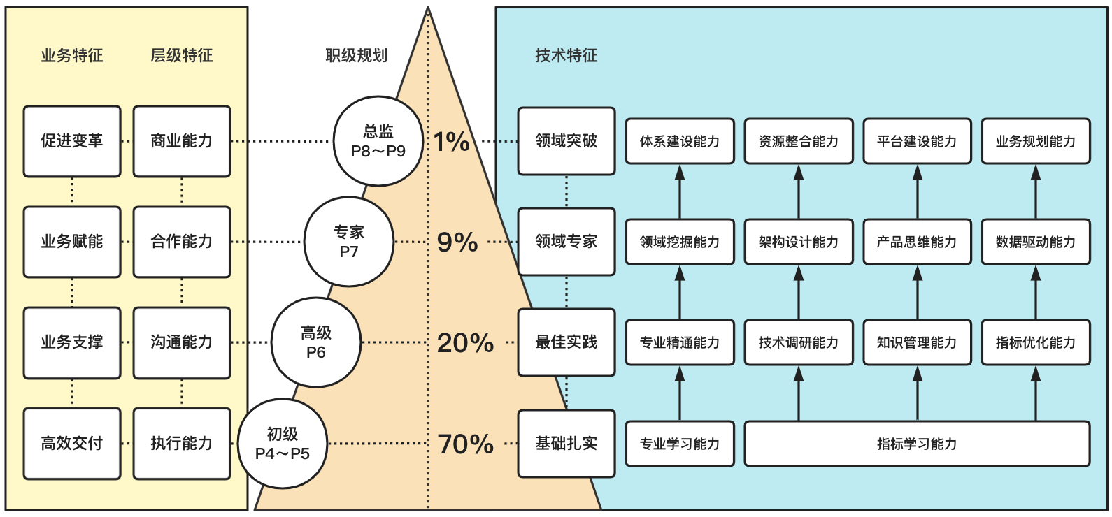 Job Model