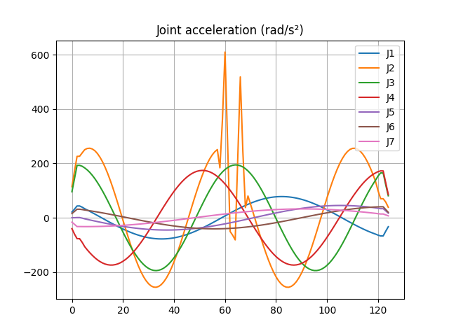 [Image: joint_acc.png]