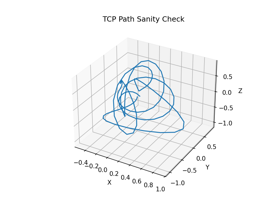 [Image: tcp_3d_path.png]