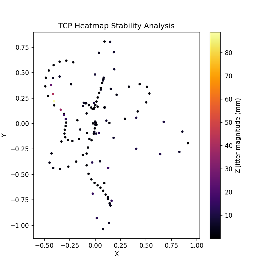 [Image: tcp_heatmap.png]