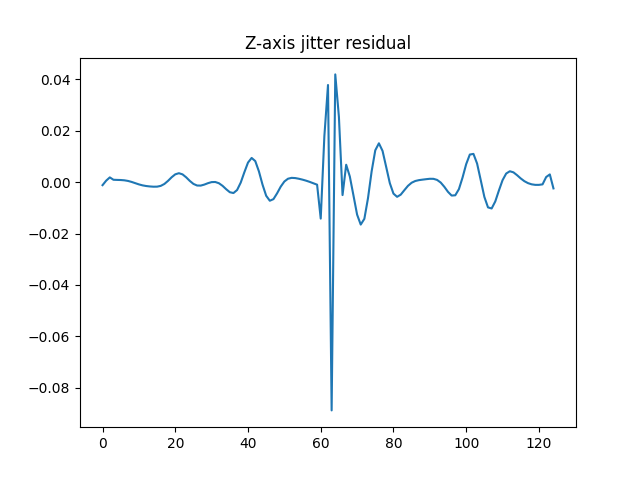 [Image: z_jitter.png]