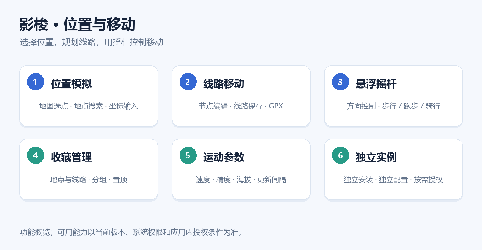 影梭的位置、线路与运行控制功能