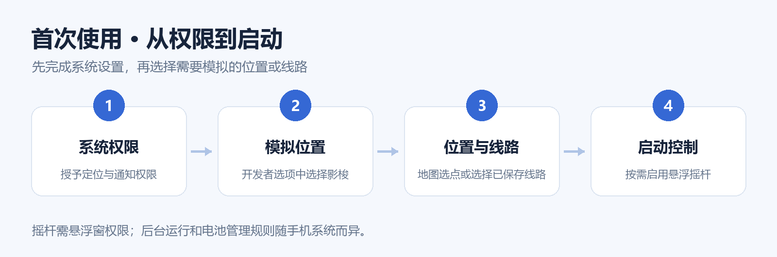影梭首次使用的权限与启动步骤