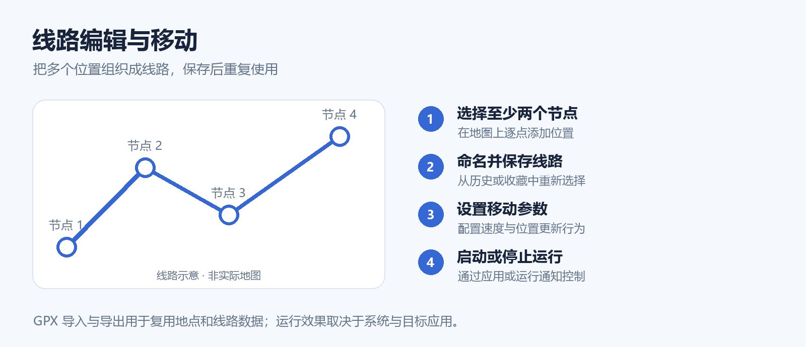 影梭线路编辑与移动流程