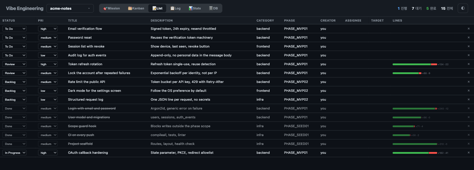 List View