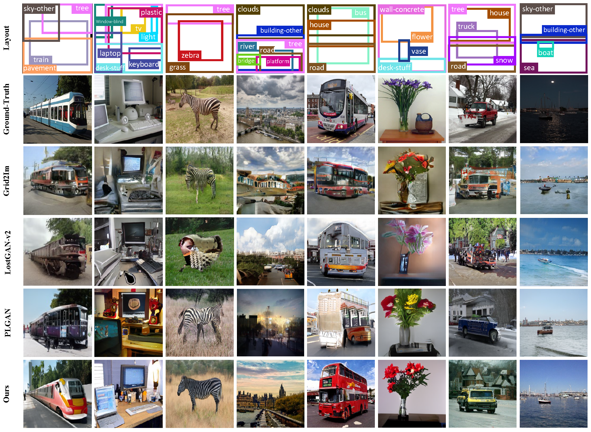 compare_with_other_methods_on_COCO