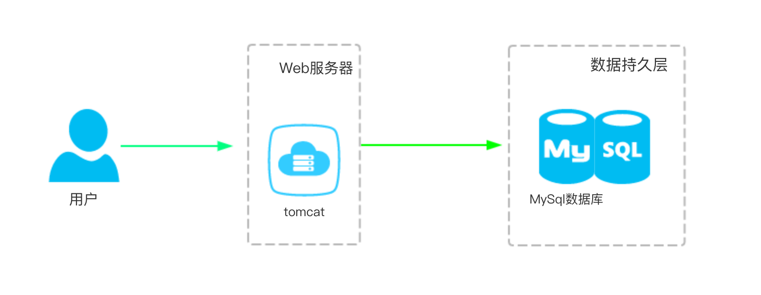 架构简图