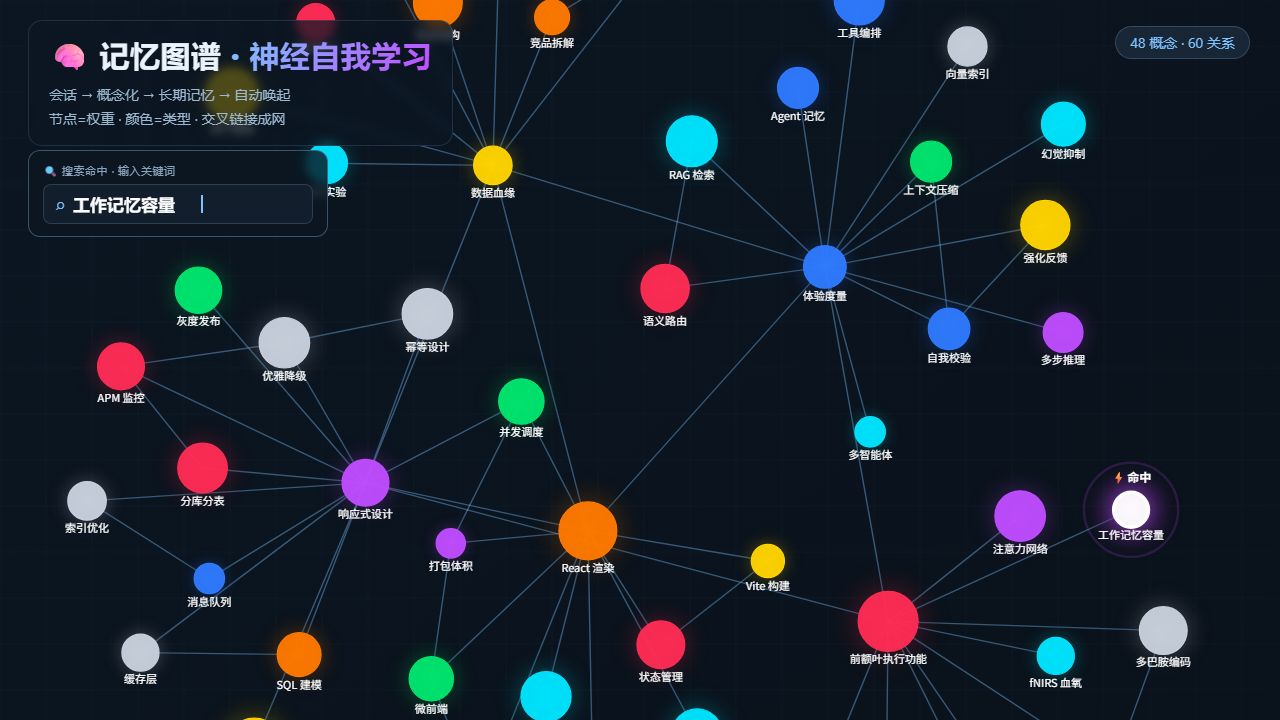 dsh-okf-memory preview