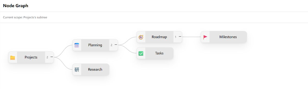 Folder Nodes Graph showing an expanded Projects subtree