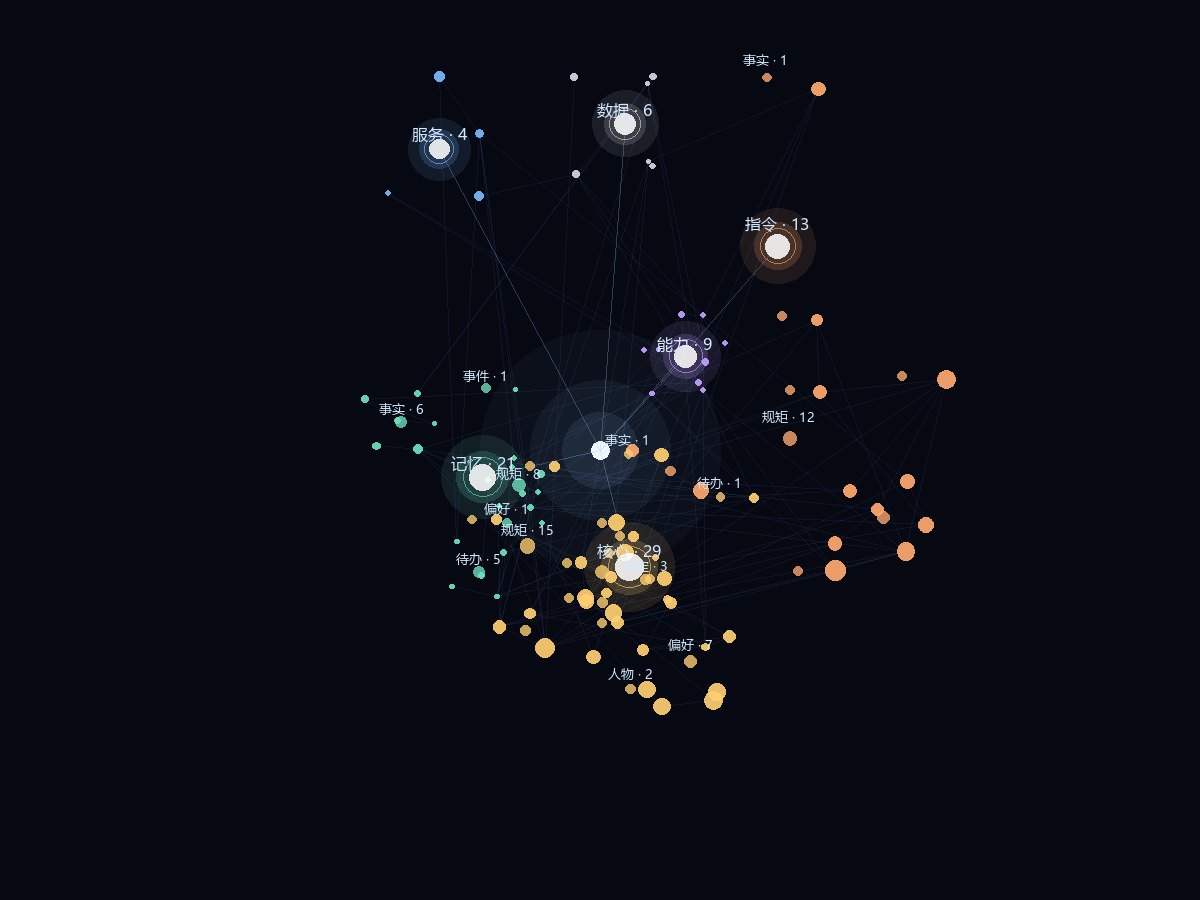 星云视图