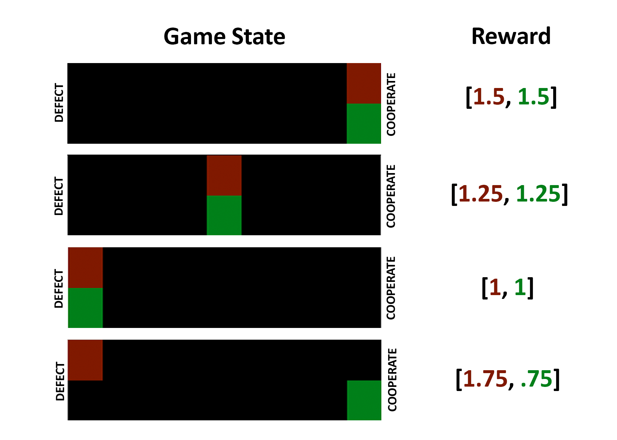 Game states