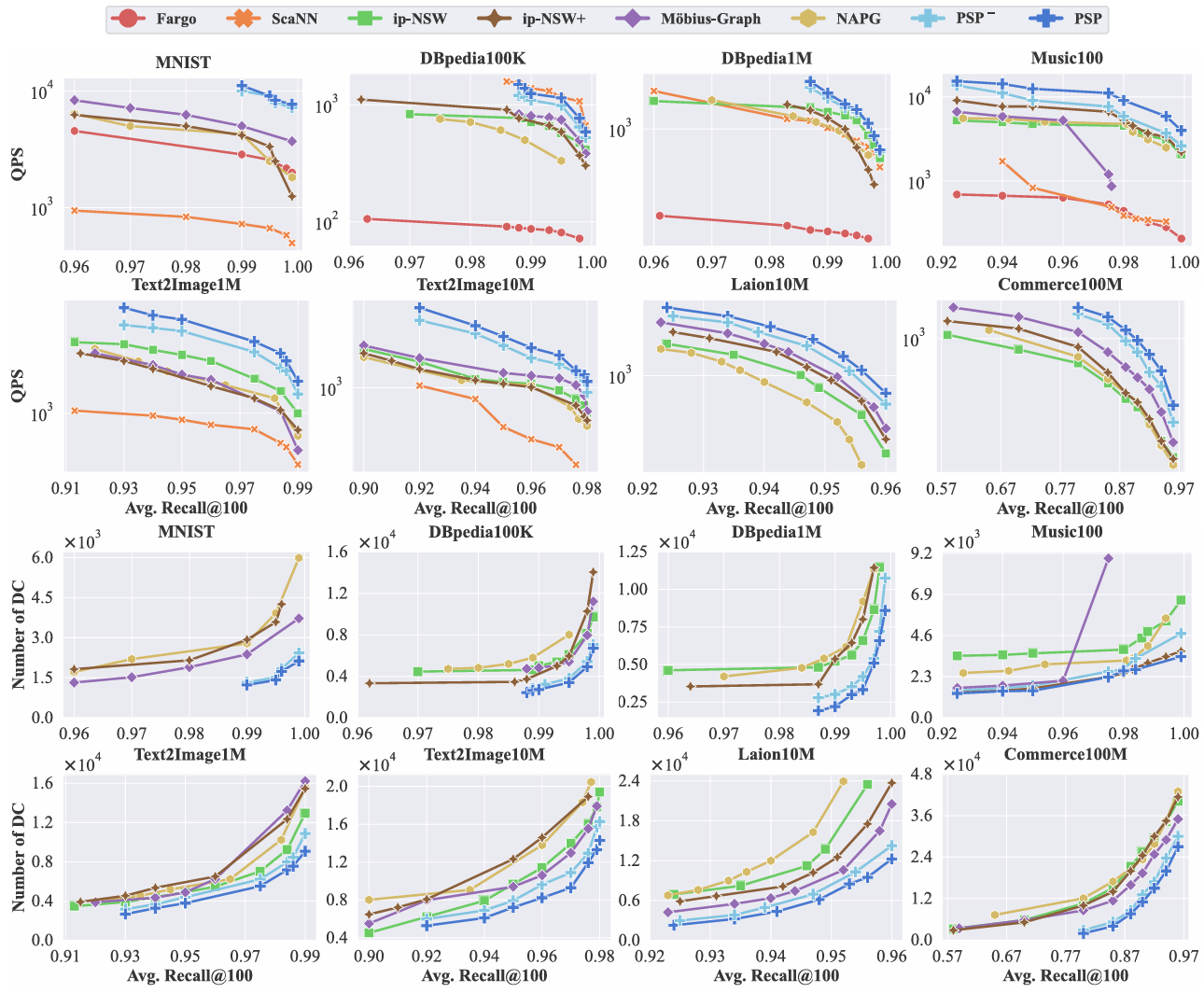 Show HN: PSP,A vector retrieval algorithm like HNSW and NSG for MIPS