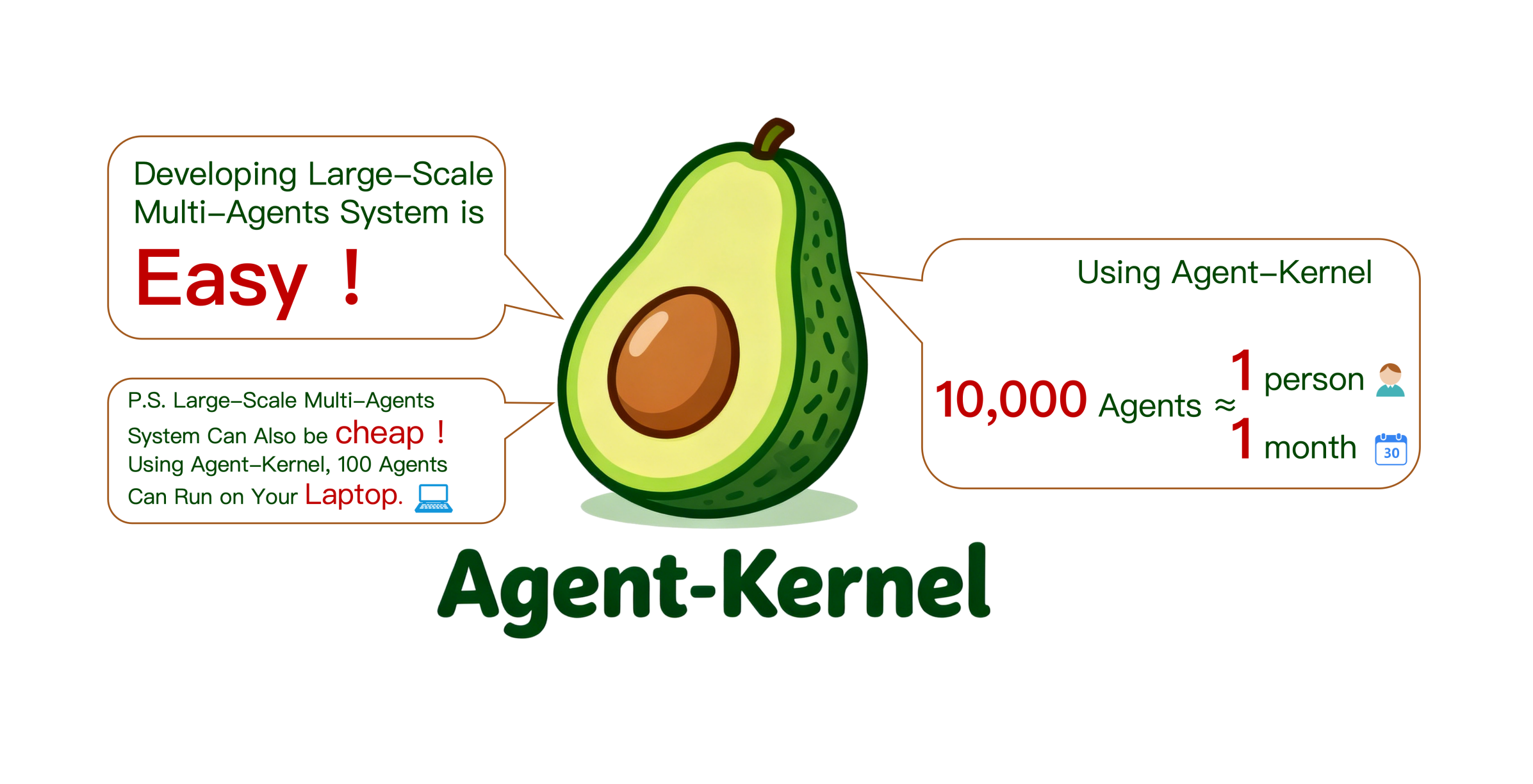 Agent-Kernel Logo