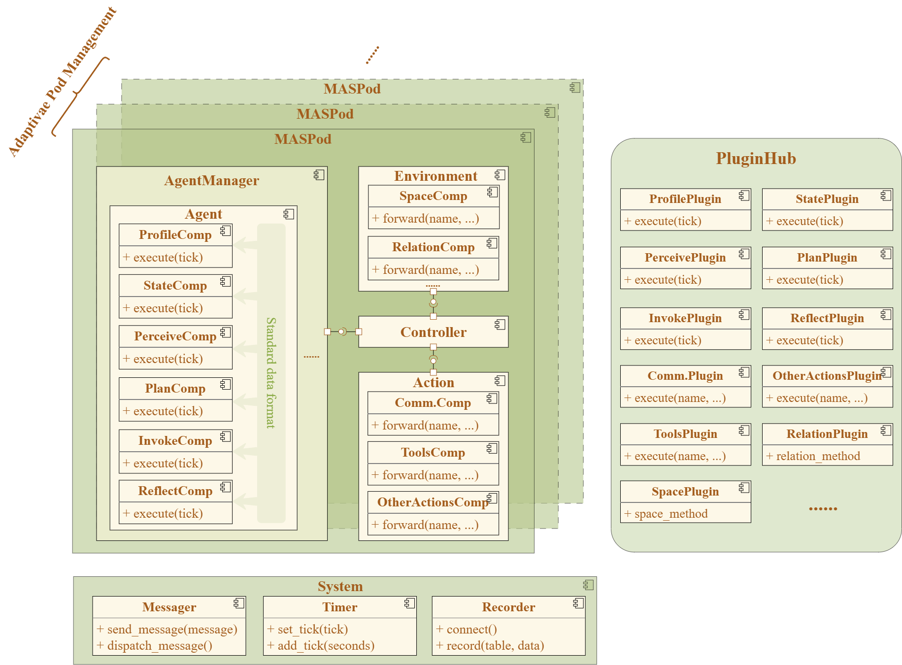 Agent-Kernel Software Design